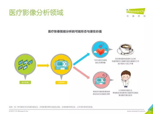 艾瑞咨詢 2017年中國計算機視覺行業研究報告