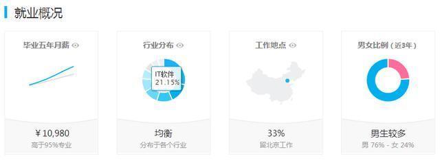 “新工科”之新 人工智能、大數據與智能制造的融合與超越